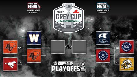 cfl playoff odds|CFL Odds 2024 .